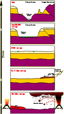 Sketch about geologic history of Charyn Canyon